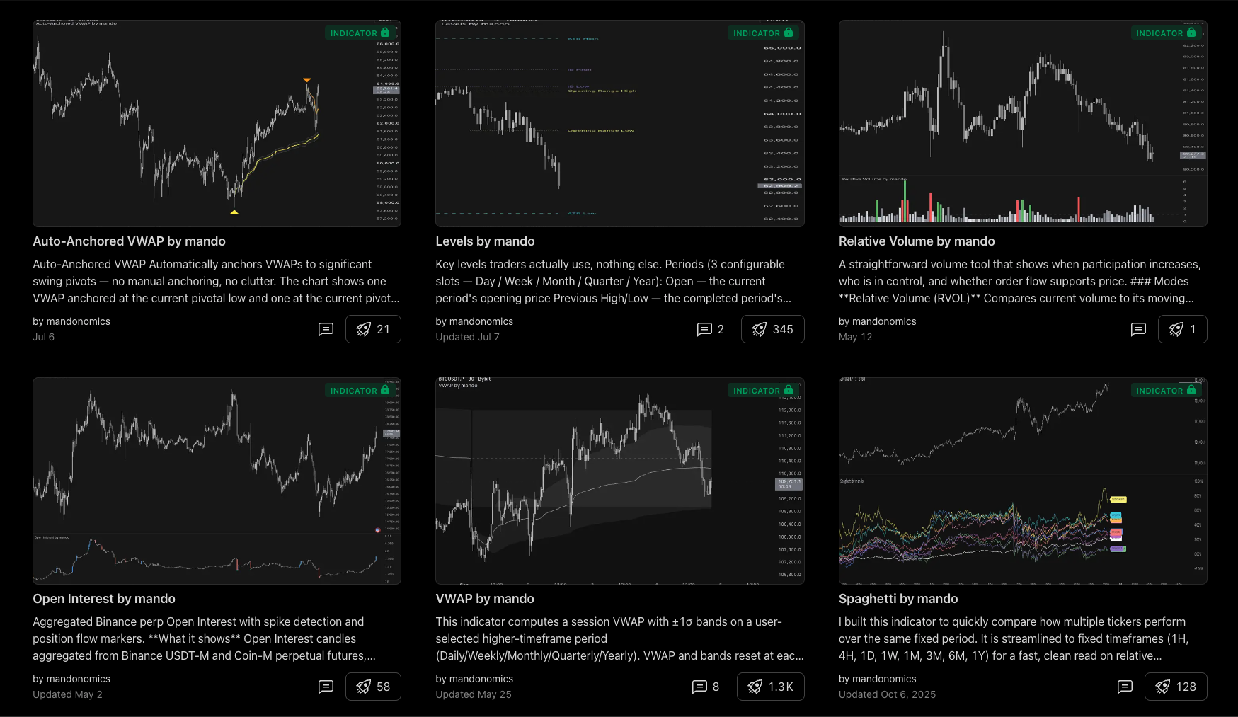 The Lore's own TradingView indicators - anchored VWAP, levels, relative volume, open interest and more.