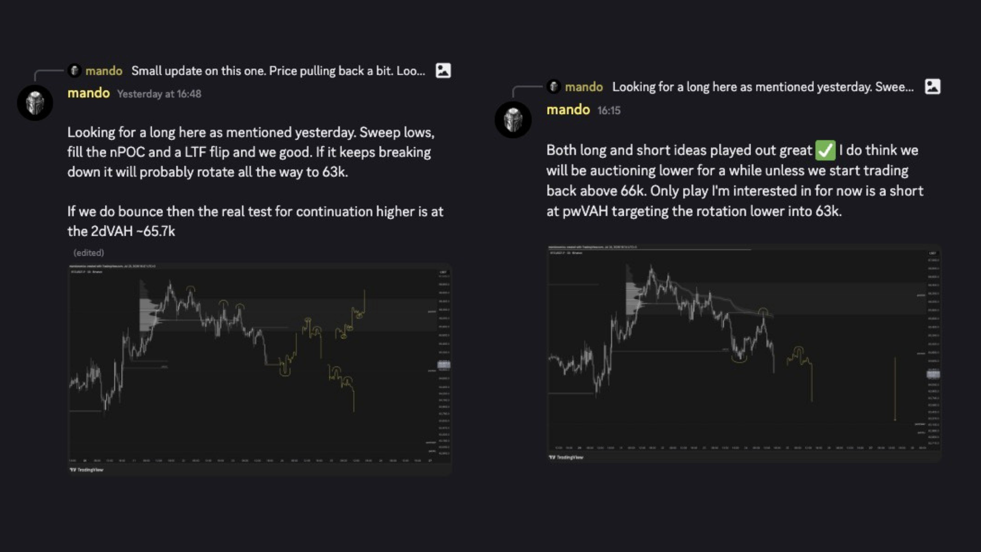 Real posts from The Lore - a trade idea explained with its levels and reasoning, and the follow-up the next session.